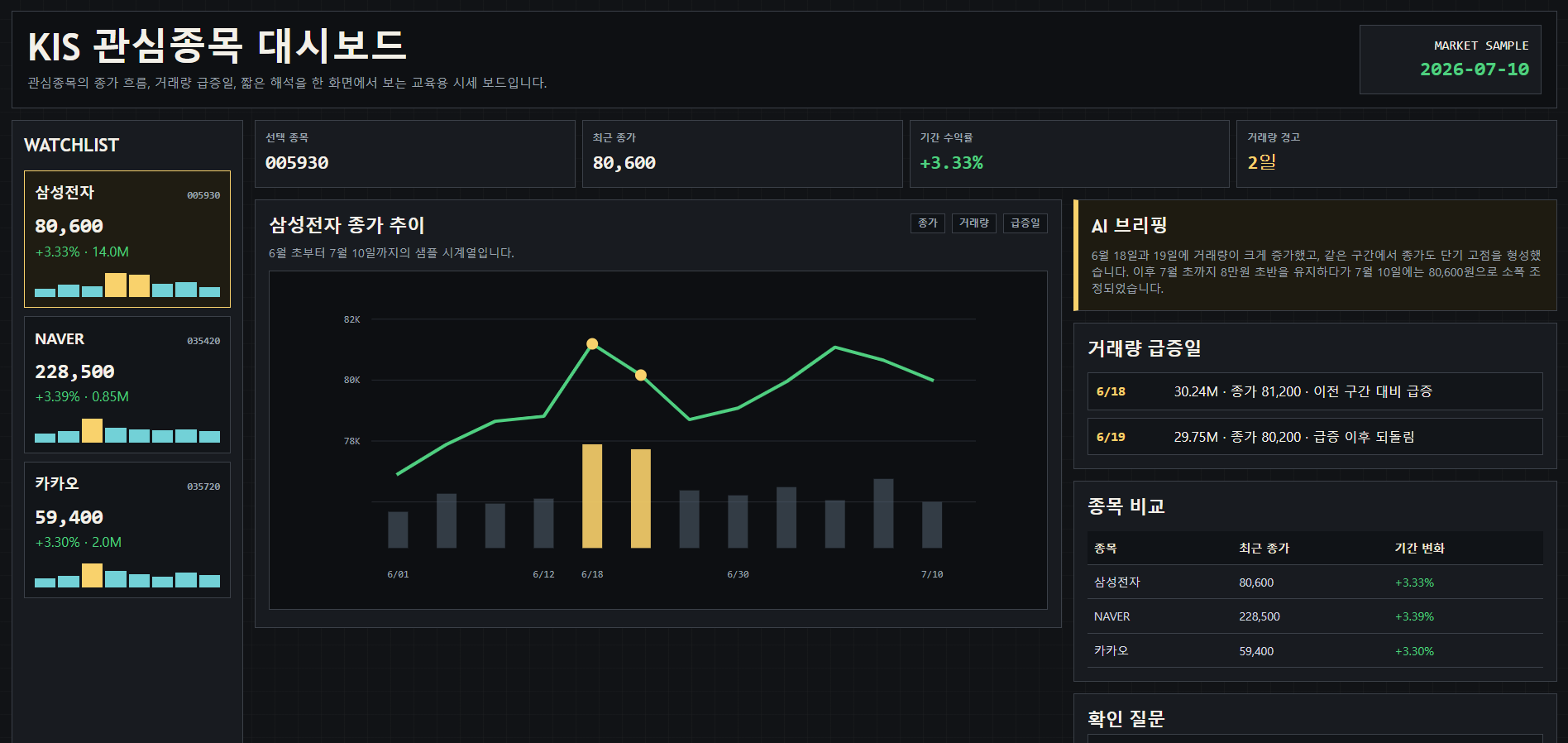 KIS 관심종목 대시보드 실행 화면