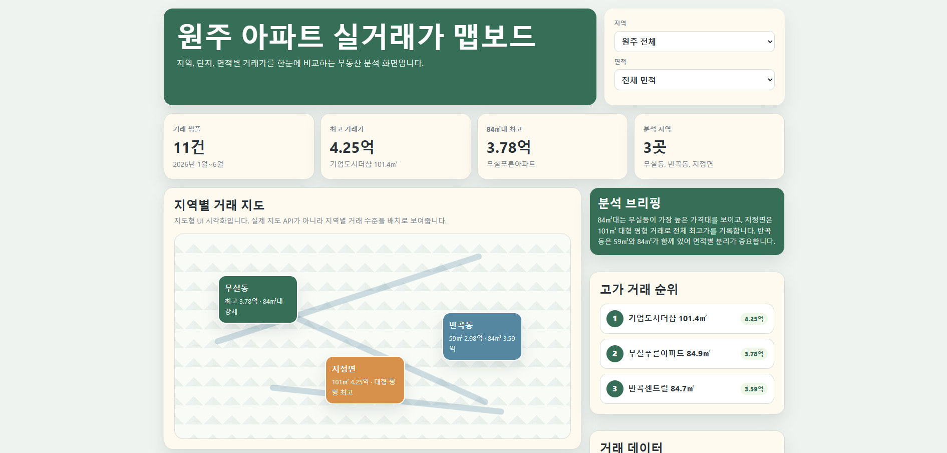 아파트 실거래가 분석 앱 실행 화면