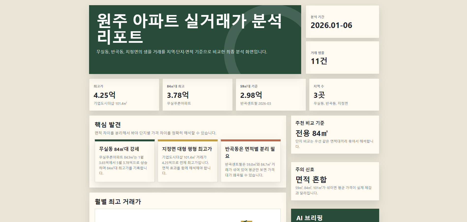 제출용 완성 화면 — 실거래가 분석