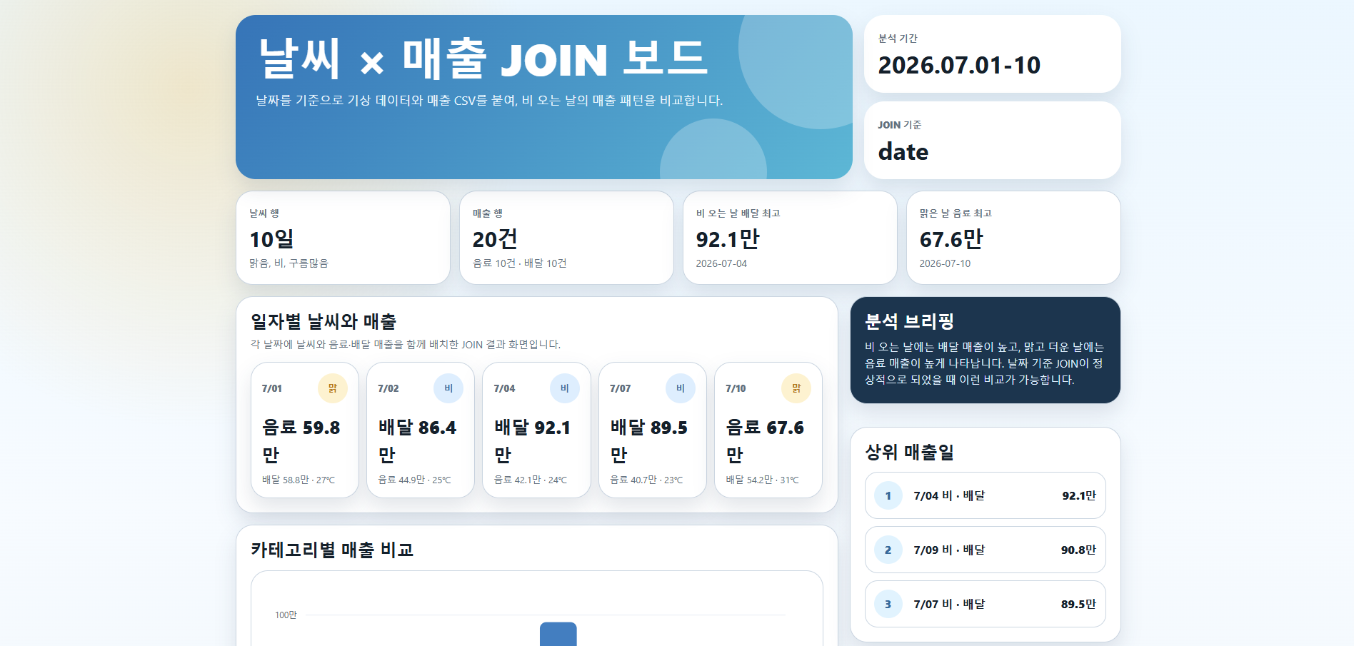 기상청 × 매출 JOIN 앱 실행 화면