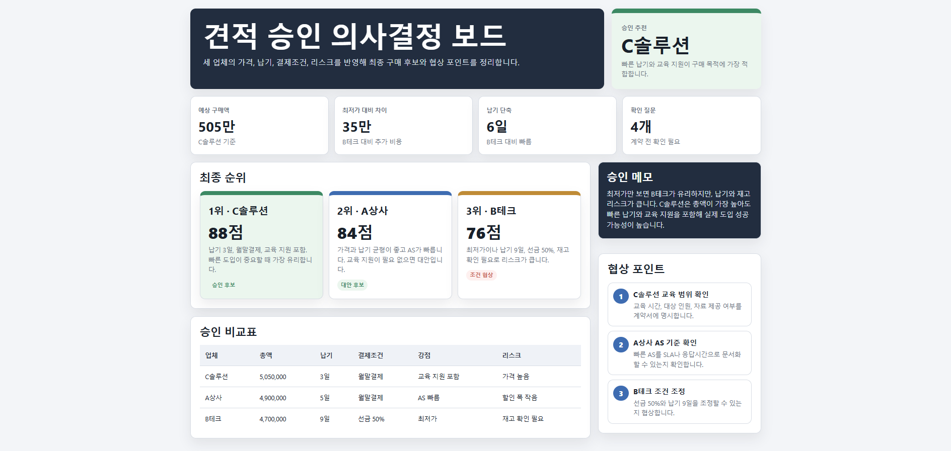 제출용 완성 화면 — 견적 비교 보드