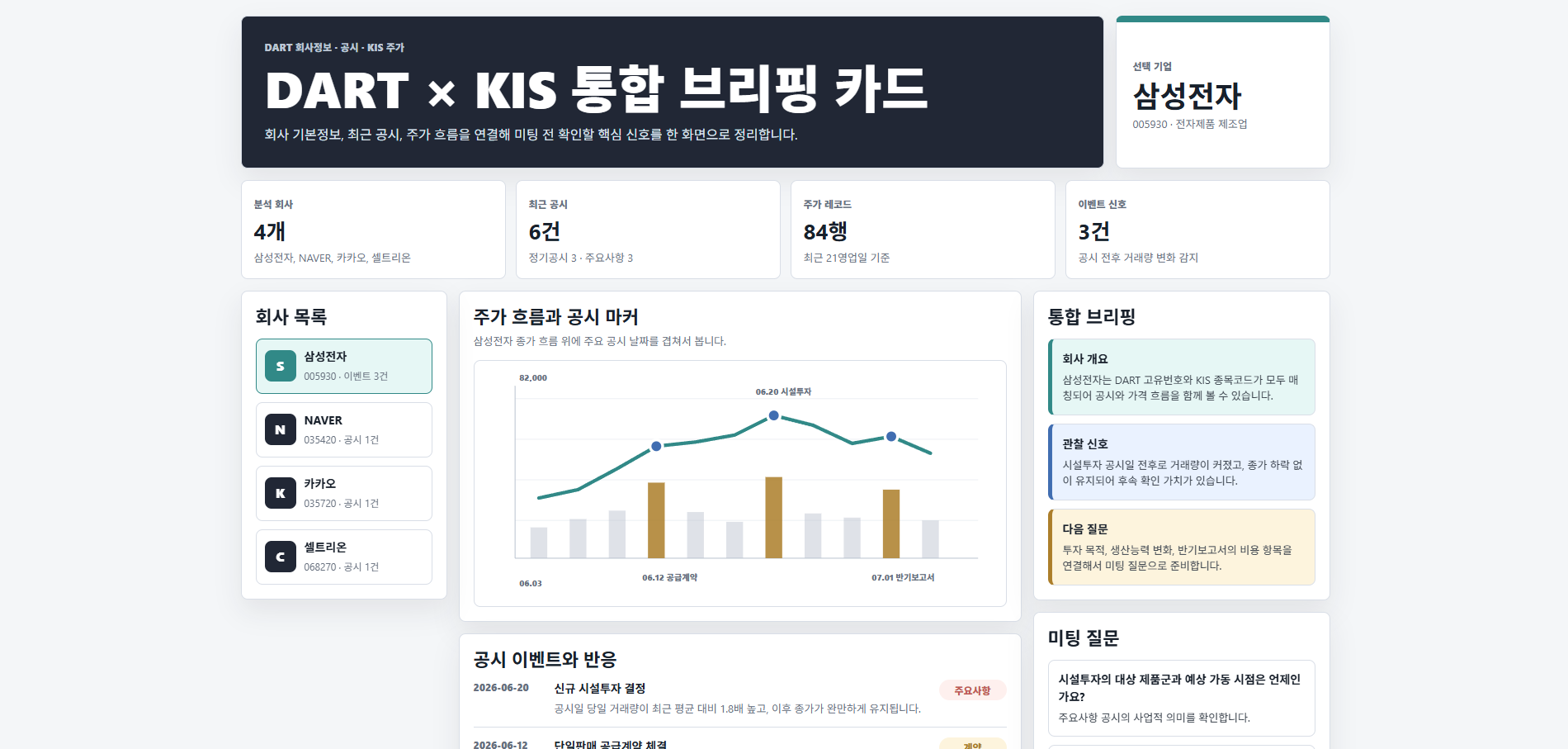 Cursor 구현 후 DART × KIS 통합 브리핑 앱 파일과 화면