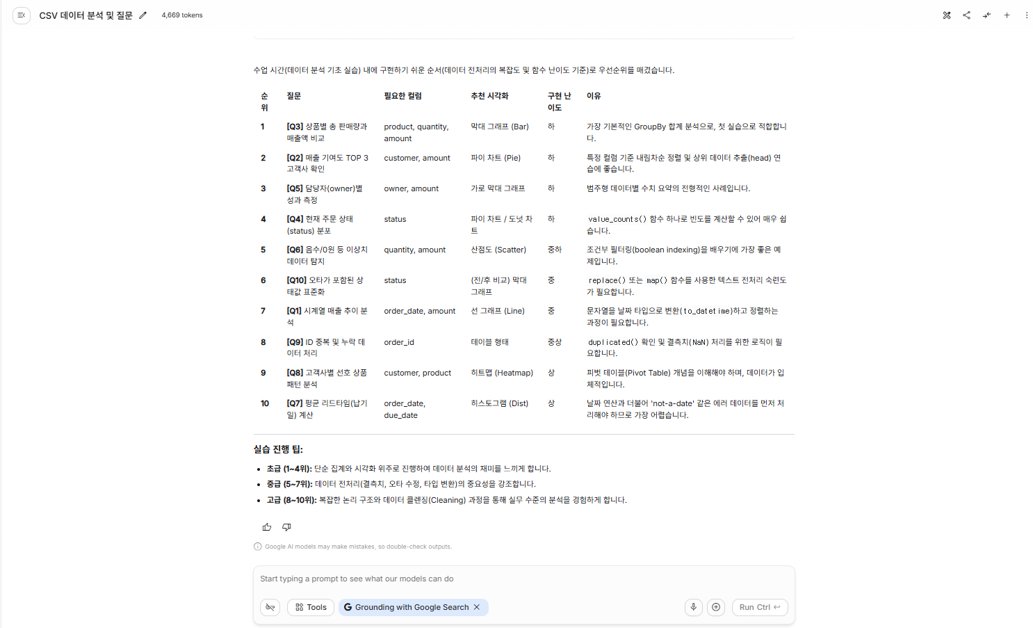 분석 질문 10개를 우선순위·난이도로 정리한 결과